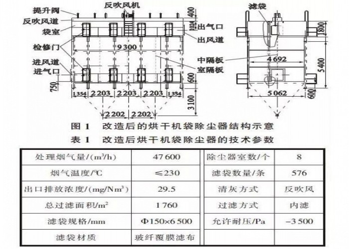 烘干机电除尘器改米兰体育国米项目